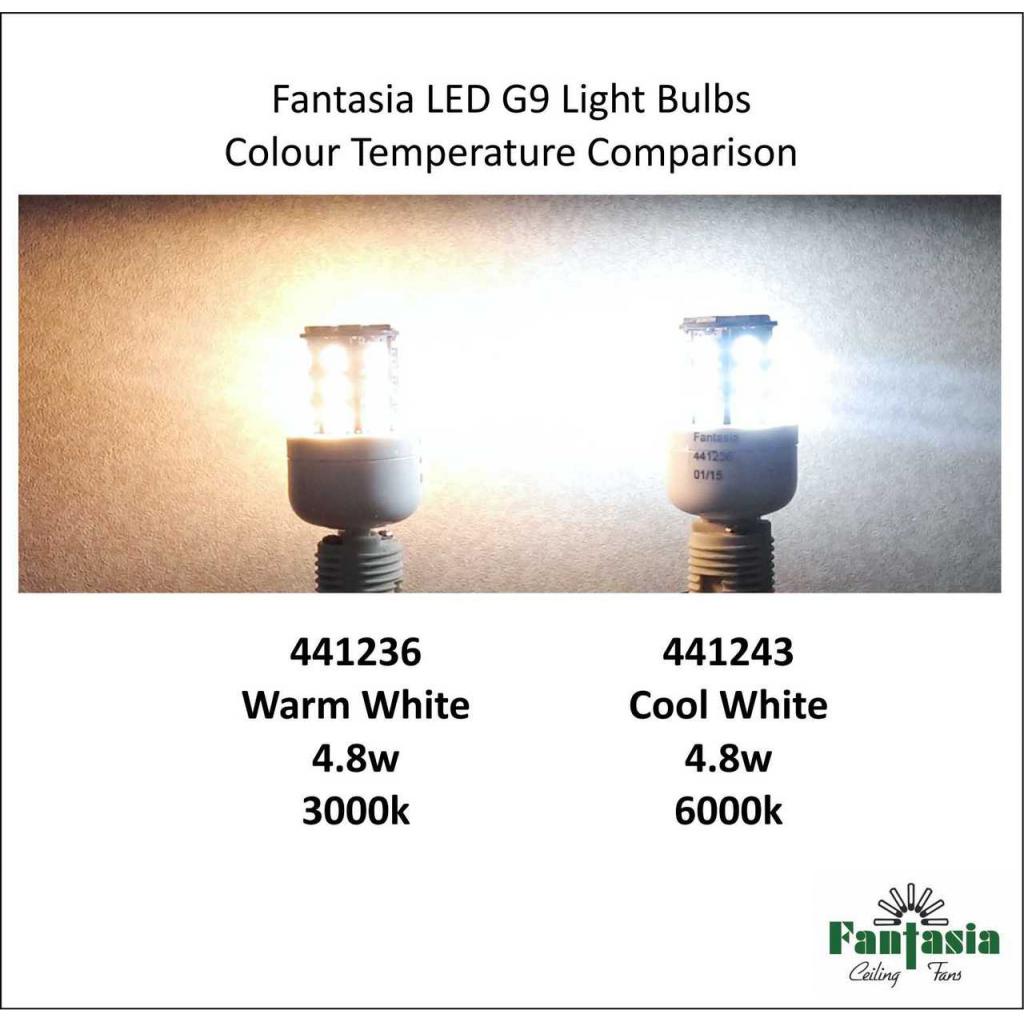 Bulbs for Fan Lights