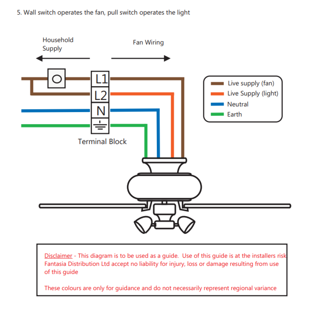 How To Wire a Ceiling Fan With a Light: 5 DIY Methods