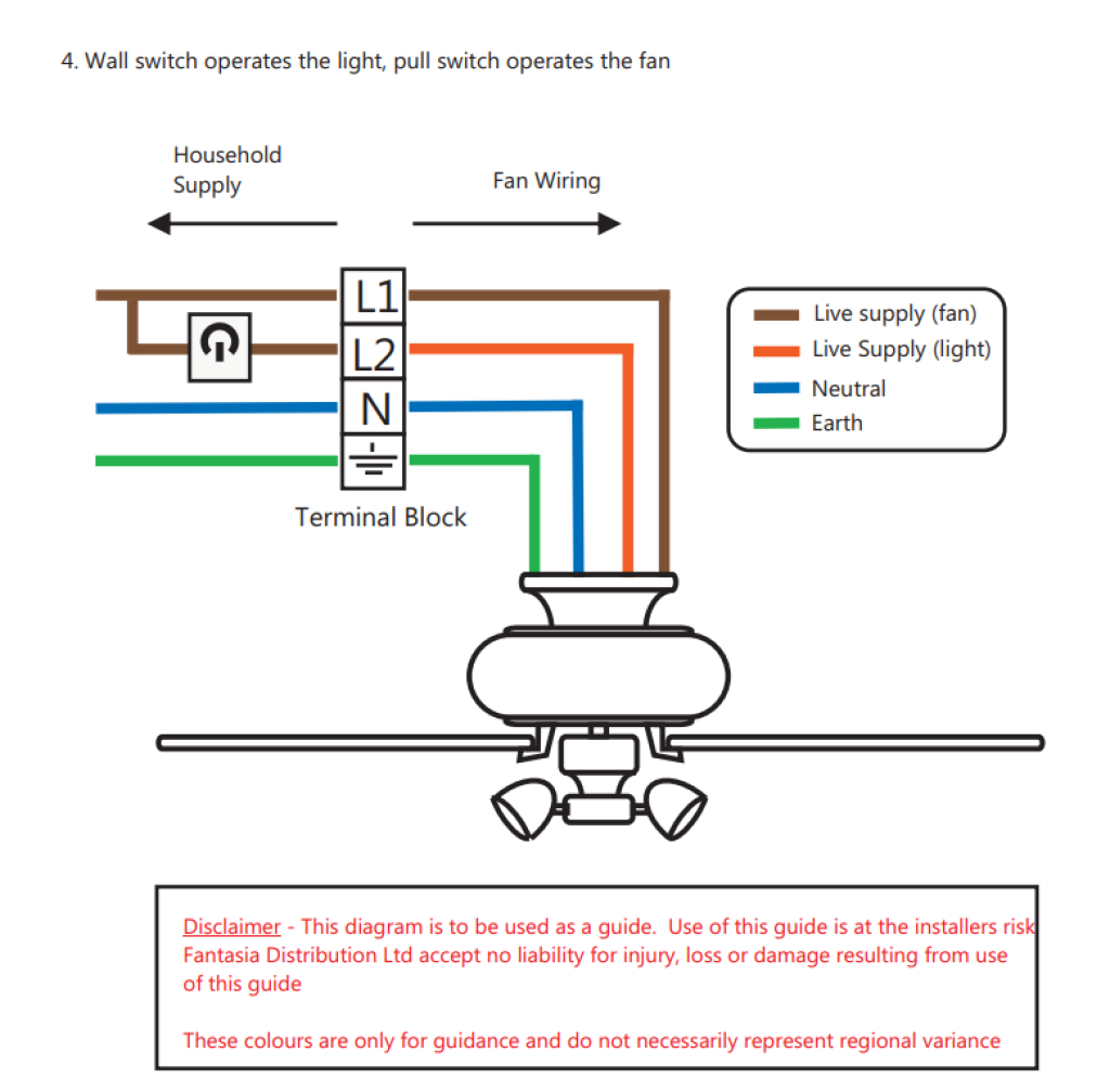 Ceiling Fan Wiring With Wall Switch | Shelly Lighting